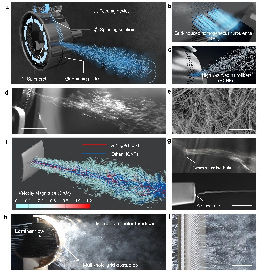 20250801-格栅诱导的均匀湍流制备高度卷曲超细纤维材料过程-材料学院-图2.jpg
